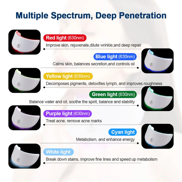 7-Color LED Beauty Mask