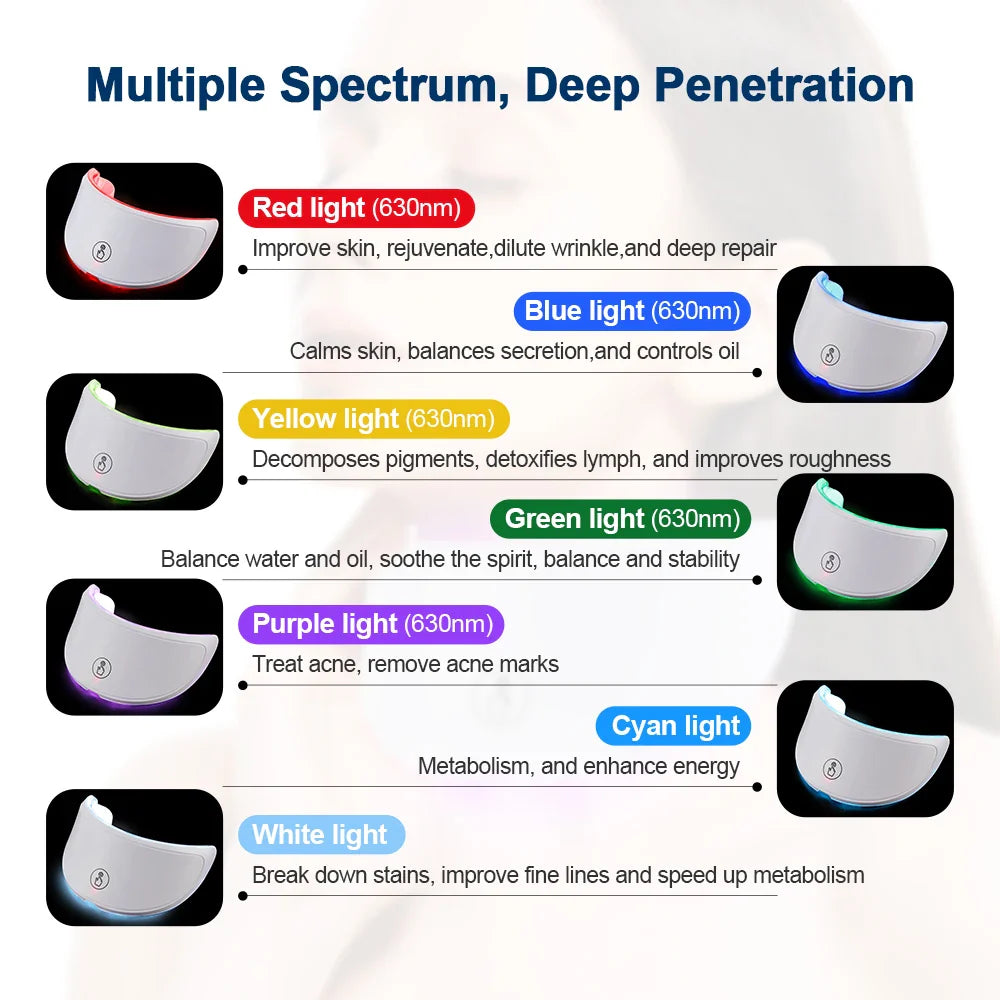 7-Color LED Beauty Mask