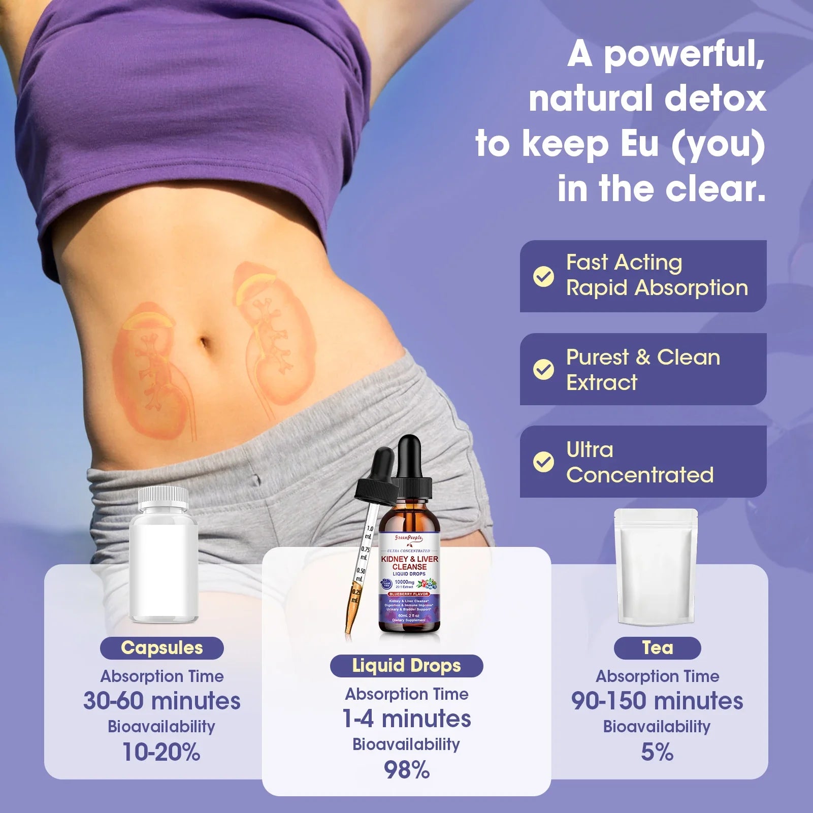 Liver & Kidney Wellness Drops